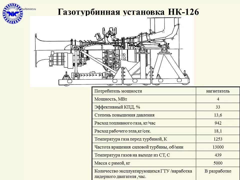 Установки основные параметры. Установки основные параметры