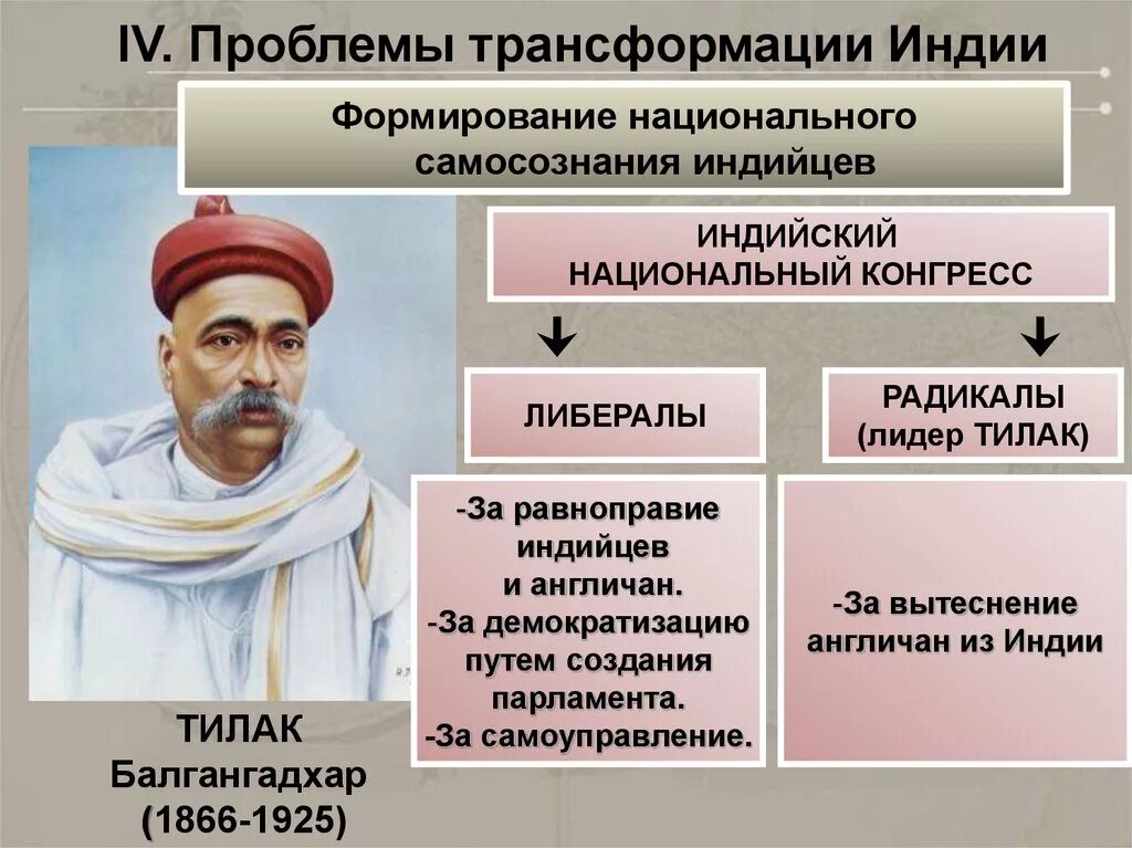 К истории индии относится термин. Инк индийский национальный конгресс. деятельность индийского национального конгресса. политические лидеры индии. индийский национальный конгресс умеренные и крайние.