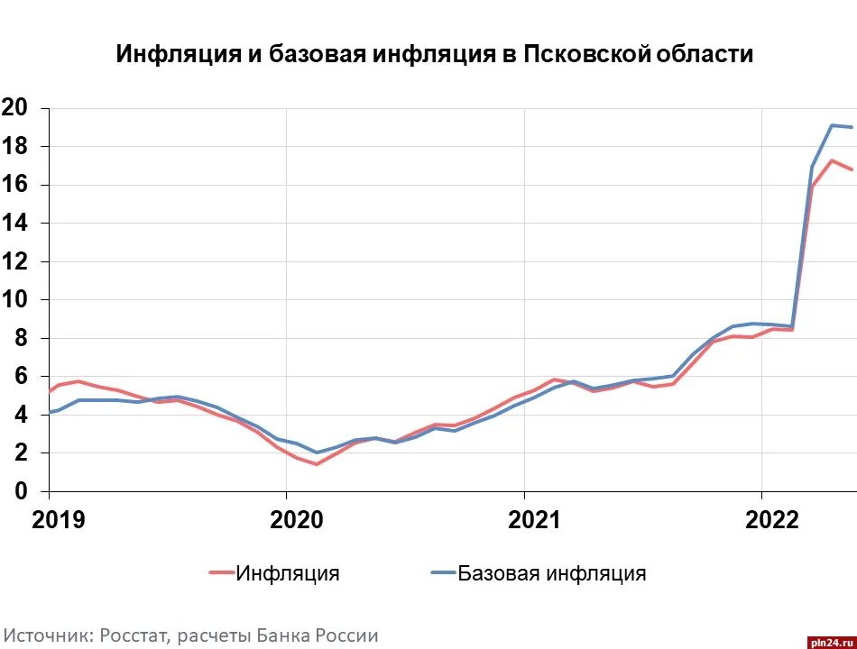 Инфляция 2025 2025 2025. Инфляция в россии. инфляция в россии 2025. инфляция в 2025 году в россии. инфляция в рф 2025 год.