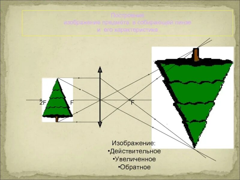 Постройте изображение треугольника. Треугольник в собирающей линзе. Построение треугольника в линзе. Изображение фигуры в собирающей линзе. Построение треугольника в собирающей линзе.