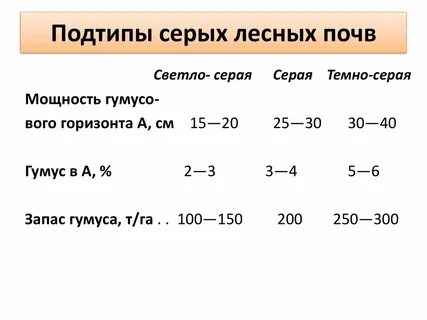 Характеристика серых лесных
