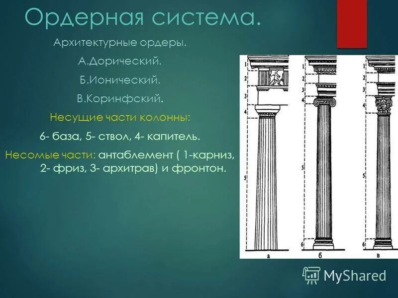 Ордерная система ионический ордер. Ордерная система древней Греции 3 ордера. Колонны дорические Ионические коринфские. Дорический ионический и Коринфский ордера отличия. Карниз древняя греция