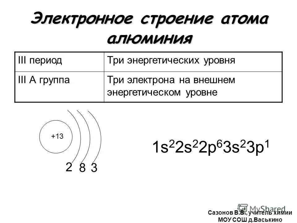 Алюминий число атомов