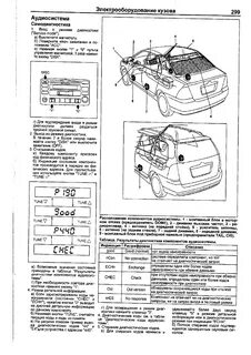 Инструкция королла