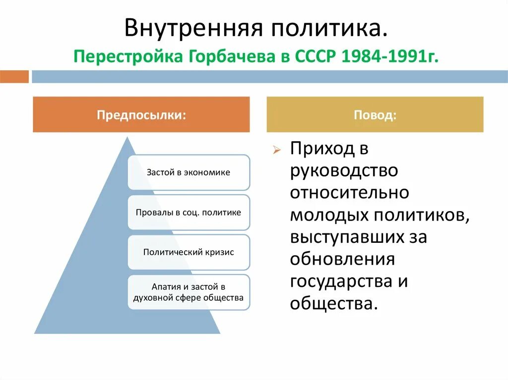 Для внутреннего курса горбачева было. Внутренняя политика Горбачева кратко таблица. М С Горбачев внутренняя политика. Политика Горбачева кратко таблица. Внутренняя и внешняя политика Горбачева.