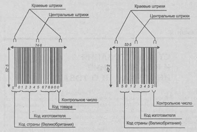 Штрих коды стран 6. 13-Разрядный код EAN. Коды стран на штрихкоде 200. Код производителя на штрихкоде 7. 8 Разрядный штрих код.