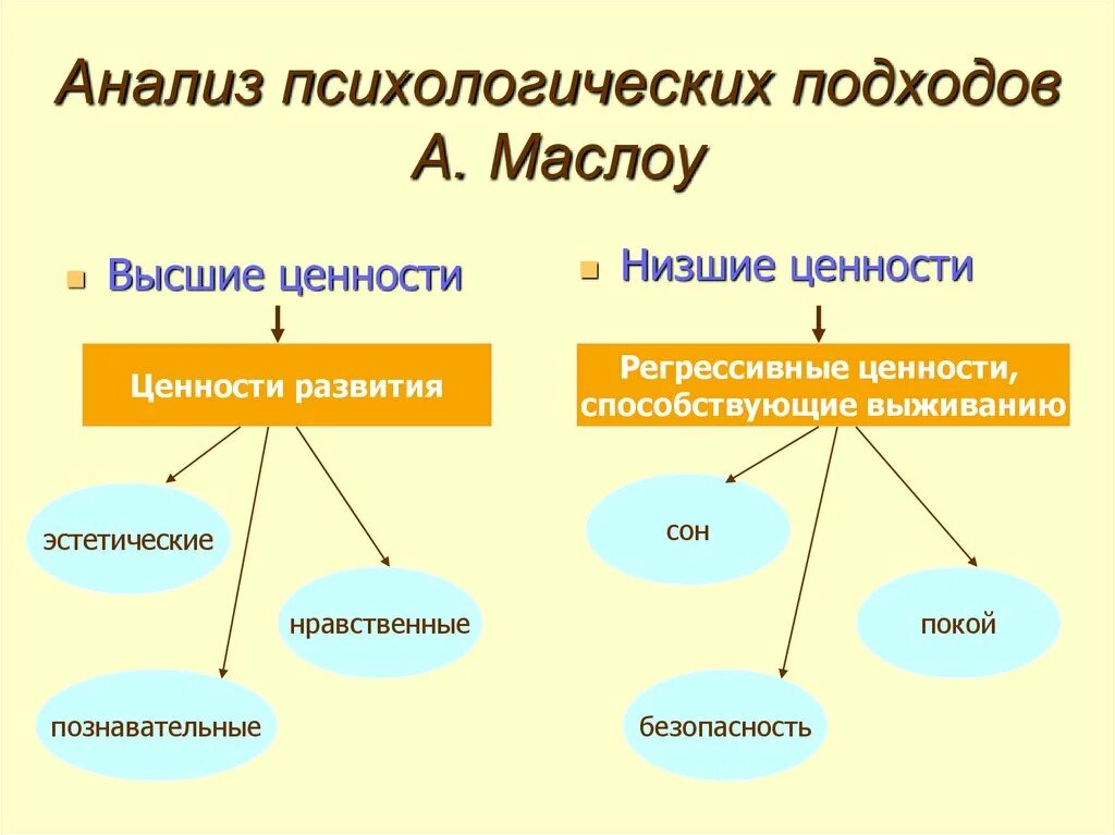 Высшие человеческие ценности. Виды ценностей. Типы человеческих ценностей. Высшие и низшие ценности.