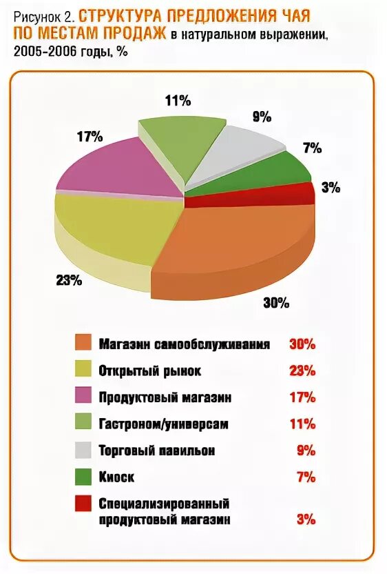 анализ рынка чая