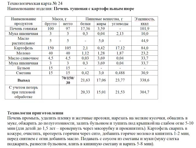 Технологическая карта картофельное пюре для ДОУ. Технологическая карта приготовления картофельного пюре. Технологическая карта картофельное пюре на 1 порцию. Котлеты картофельные технологическая карта на 1 порцию. Технологические карты супов для доу