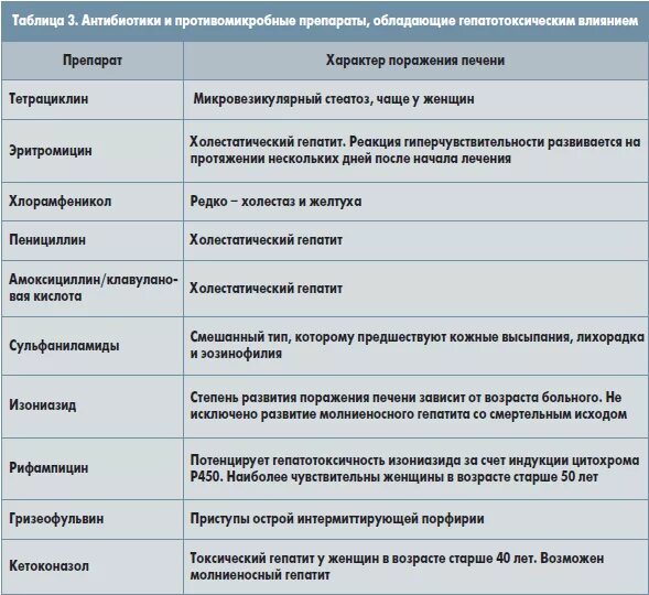 Какие антибиотики принимать