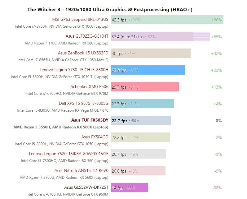 Процессор core i5 8300h. Процессор amd ryzen 5 3550h. intel 8300h. процессор intel core i5 8300h характеристики. intel core i5 8300h 2.3 ггц.