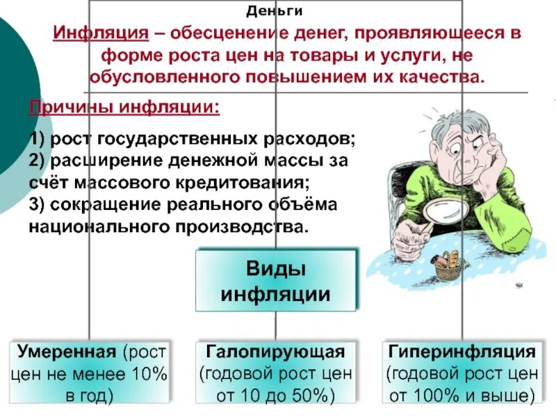 Повышение общего уровня цен обесценивание денег. Инфляция это обесценивание денег. обесценение денег это. инфляция проявляется в росте. инфляция вызванная увеличением денежной массы это.