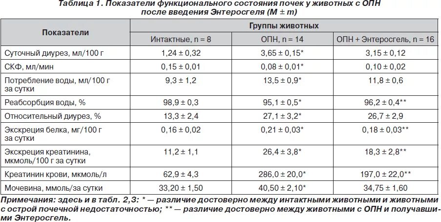 Норма суточной мочи у взрослого. Суточный объем диуреза в норме. Суточный диурез у беременных норма таблица. Суточный диурез при беременности норма беременности. Суточный диурез при беременности пример таблицы.