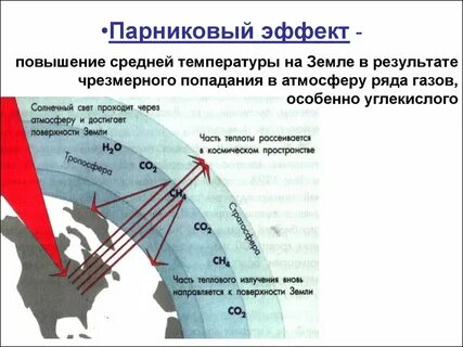 Причина усиления парникового