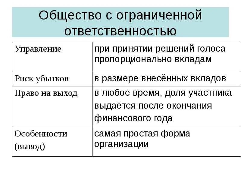 Общество с ограниченной ответственностью экономическая ответственность