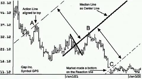 Action method