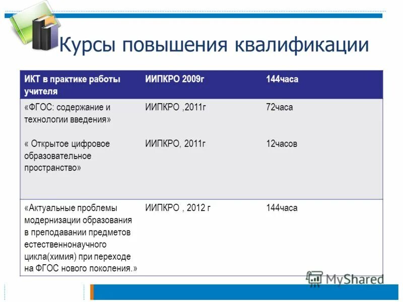 повышение квалификации по икт. повышение квалификации специалистов ит. удостоверение о повышении квалификации ранхигс. повышение квалификации информационные технологии. повышение квалификации икт.