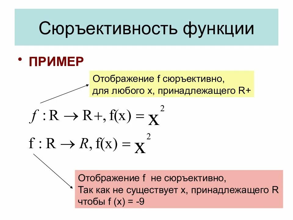 1 отображения функции. Отображение функции. Сюръективность. Сюръективное отображение примеры. Пример сюръективной функции.