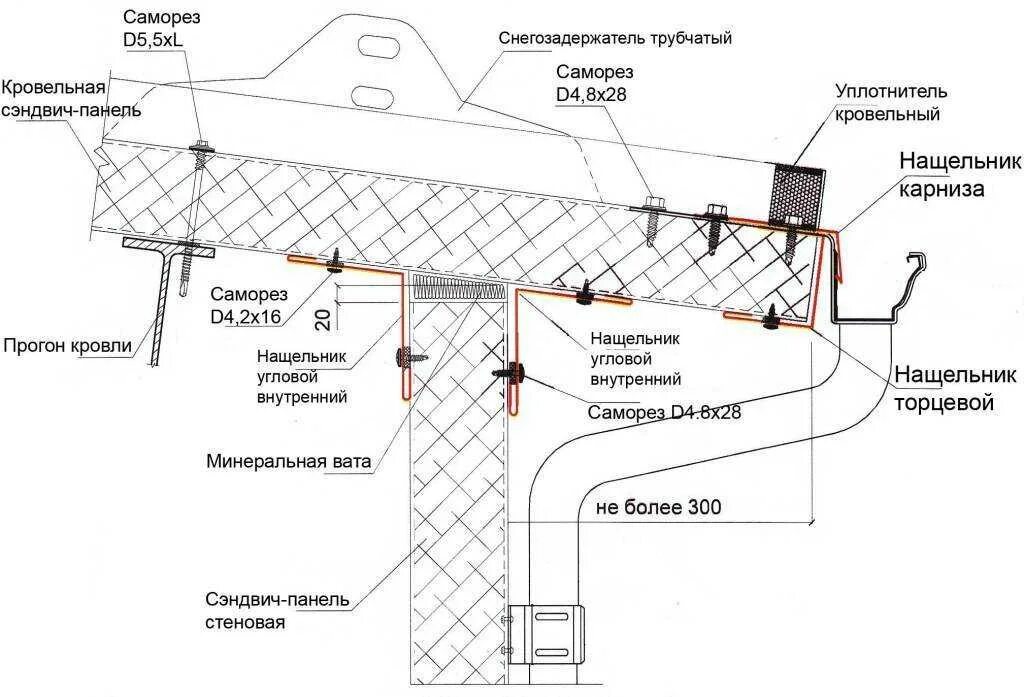 Крепление кровельных сэндвич панелей. Узлы монтажа кровельных сэндвич панелей. монтажный узел эк50300 в сэндвич панелей. кровельные сэндвич панели узлы. узел выноса кровли сэндвич панели.