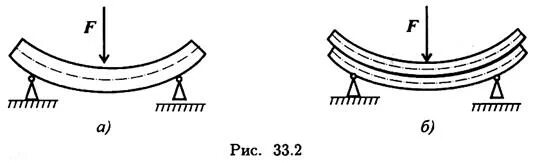 Изгиб двухслойной балки. Поперечный изгиб балки. Изгиб слоистой балки. Кручение балок. Изгиб 5 букв