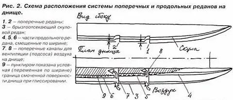 Уступ на днище судна