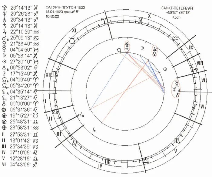 Соединения сатурна в джйотиш. Северный узел в натальной карте. Северный узел в Козероге. Соединение Сатурн Плутон в натальной карте женщины. Северный узел трин к Сатурну.