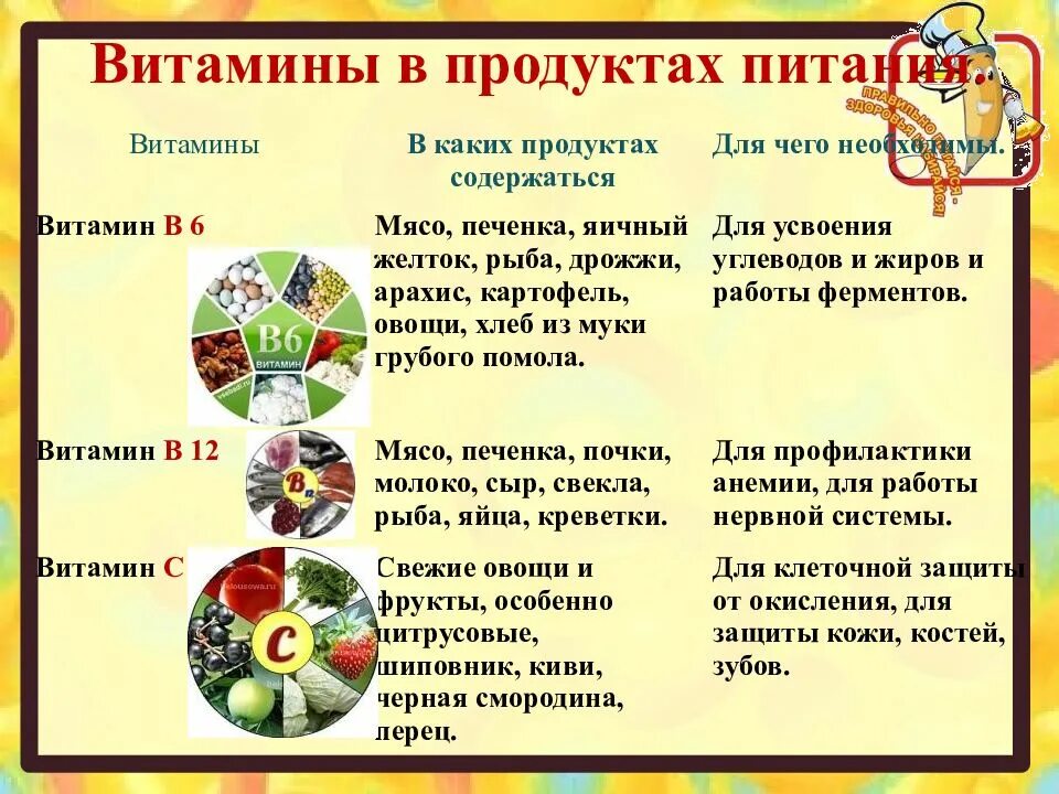 Классный час правильное питание 8 класс. Классный час на тему здоровое питание. правила питания. секреты правильного питания. правильное питание презентация.
