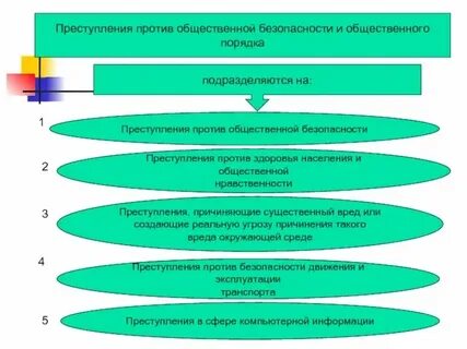 Общ безопасность это