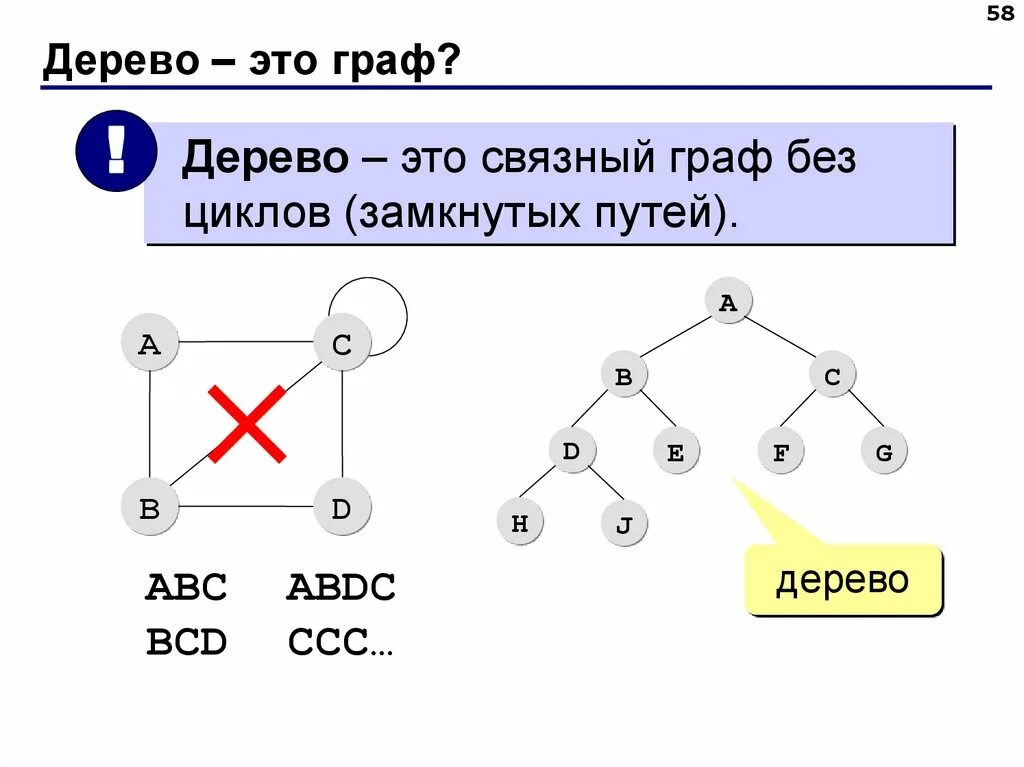 Виды маршрутов графа. Клика графа. маршрут графа. k-связный граф. охватывающее дерево это в графах.