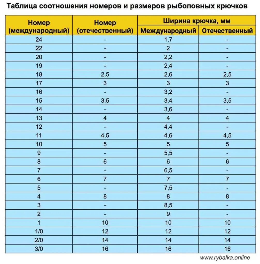 DMC - Belka - ПНК Кирова - Bestex - Gamma - Anchor - Madeira Dmc floss chart, Gr