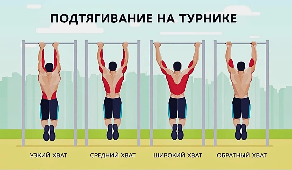 Как сделать подтягивание. Какие мышцы качаются на турнике разными хватами. Подтягивания группы мышц. Какие мышцы работают на турнике разными хватами. Какие мышцы работают при подтягивании.