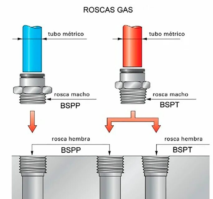 Bspt 3. Резьба bspp bspt npt. резьба 1 npt. наружная резьба npt 1/2 чертеж. резьба bsp и npt.