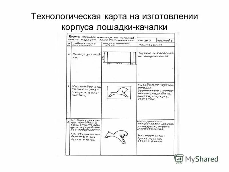 Технологическая карта лошадки качалки. Технологическая карта изготовления. Технологическая карта изготовления из проволоки. Технологическая карта изготовления игрушки. Технологическая карта производства изделия