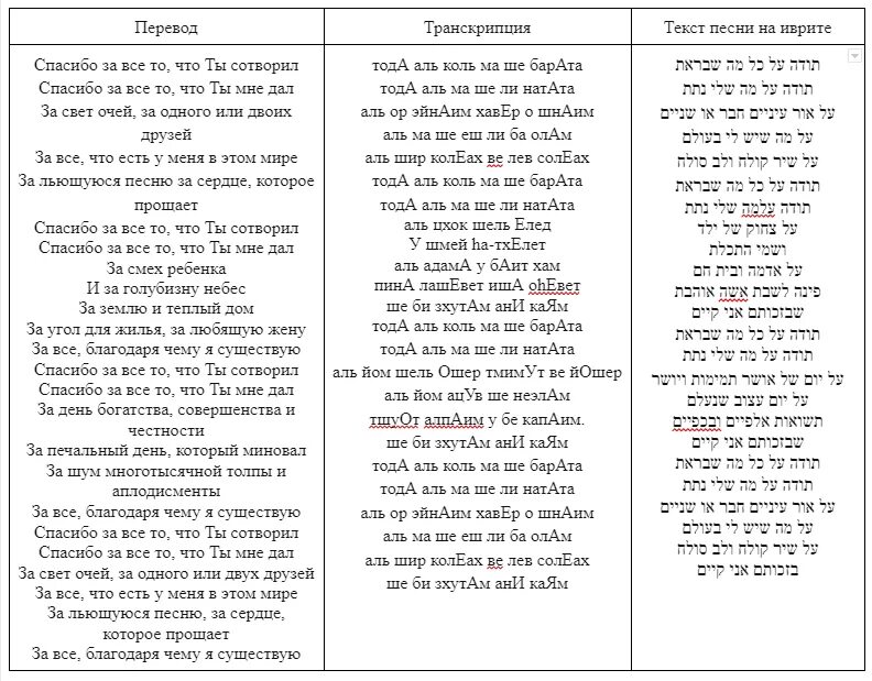 Греческие песни перевод. Песня на иврите. Слова мне мама тихо говорила текст. Тода Аль коль ма шебарата. Мне мама тихо говорила текст Еврейской песни.