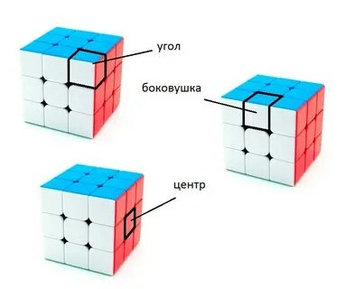 Куб детали