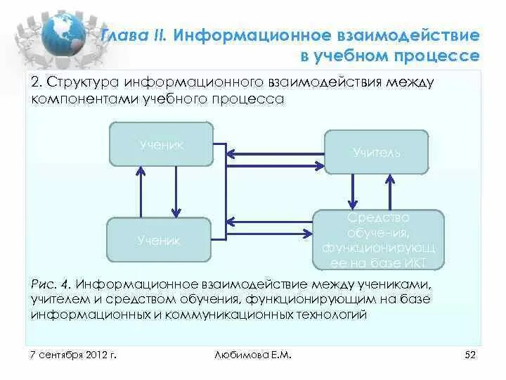 Структура информационного взаимодействия. Элементы информационного взаимодействия. Вид информационного взаимодействия образовательного назначения. Взаимодействие в учебном процессе.