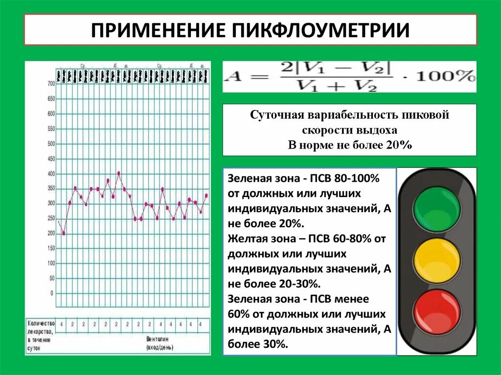 Пикфлоуметрия при бронхиальной астме показатели у детей. Бронхиальная астма пикфлоуметрия показатели. Оценка результатов пикфлоуметрии у детей. Пикфлоуметрия при бронхиальной астме график. Какая должна быть величина зарядного