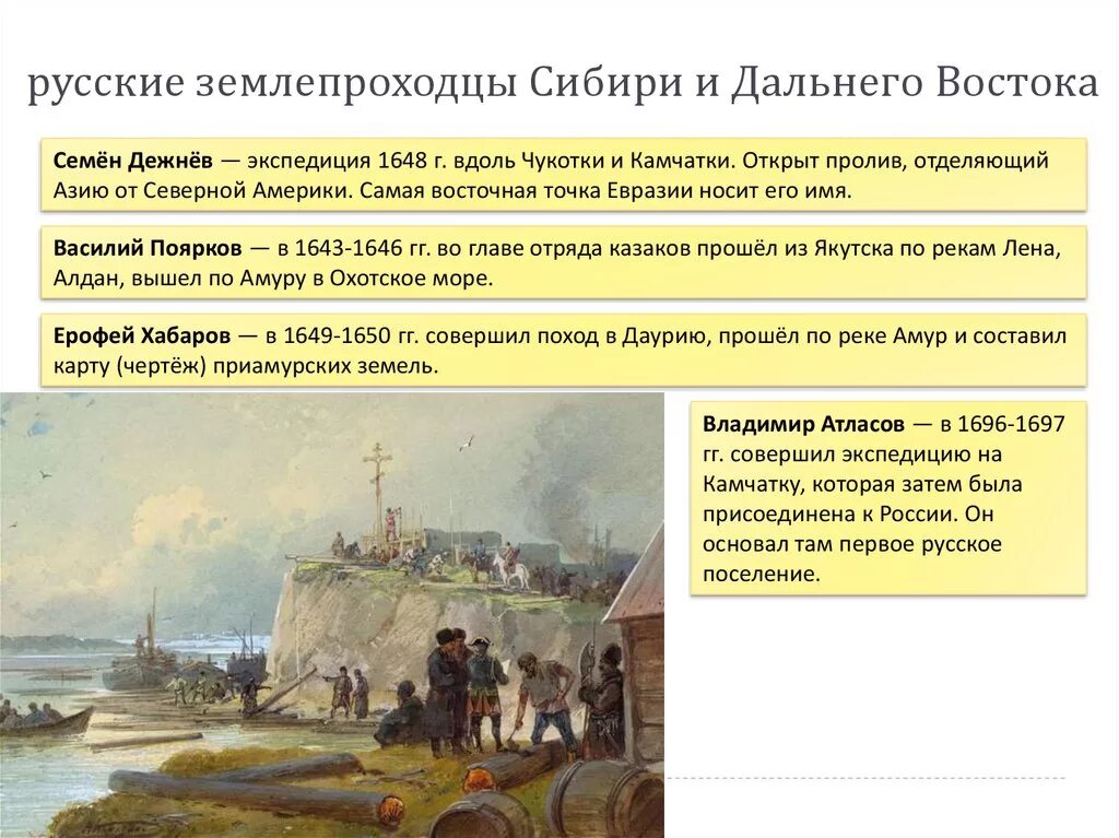 Как называли участников экспедиции в сибирь. Освоение Сибири и дальнего Востока в 17 в. Первопроходцы освоение Сибири и дальнего Востока. Первые русские землепроходцы. Русские первопроходцы Сибири и дальнего Востока 17 века таблица.