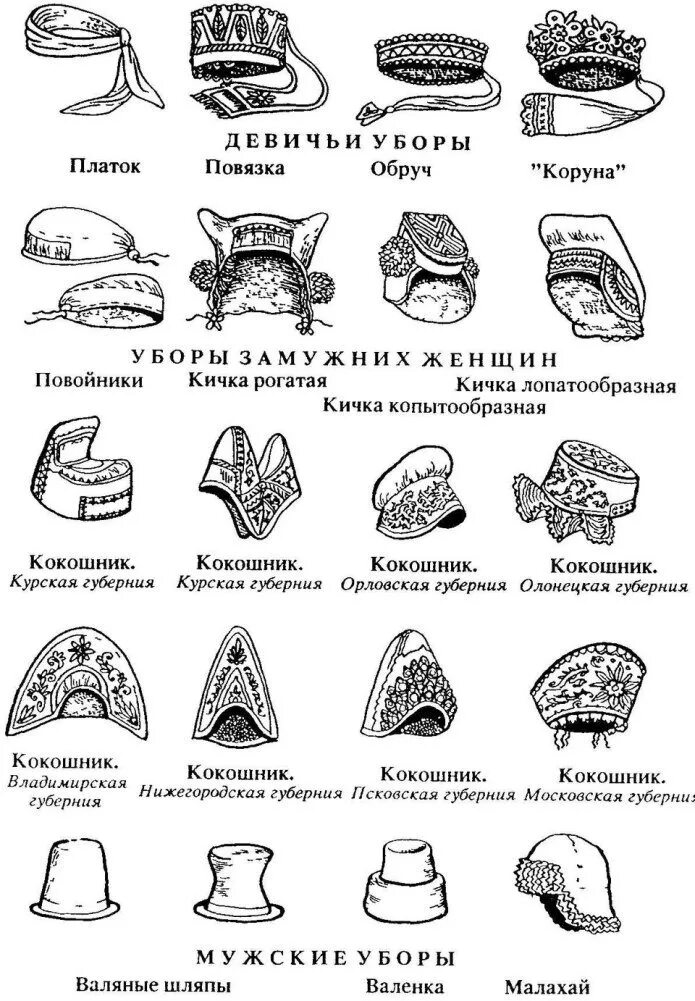 Как раньше называлась шапка