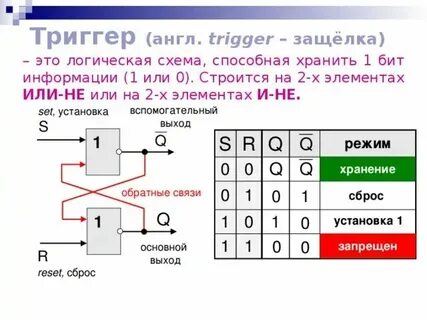 Trigger list