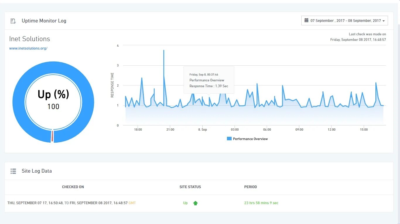 Команда uptime показывает. Htop linux. Linux terminal server. Команда uptime показывает. Uptime.