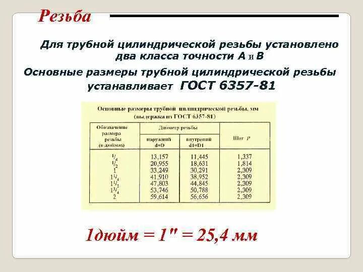 Класс 2 резьбы. Трубная резьба 3 класс точности. Классы точности резьбы. Классы точности резьбы 2а. Класс точности резьбы 2а соответствует.