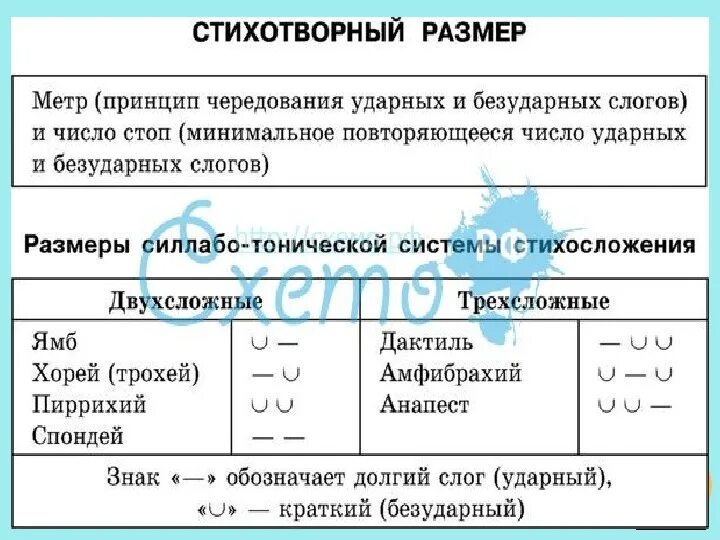 Стопы в стихотворении. Размеры стихов в литературе с примерами. Стихотворение Размеры в литературе с примерами. Стихотворные Размеры таблица с примерами. Таблица определения стихотворного размера.