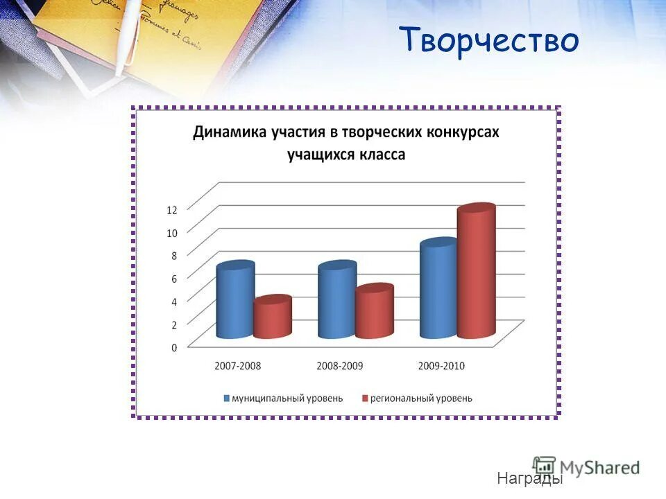 социометрия анкета. ф. оценка привлекательности классного коллектива. матрица привлекательности отрасли. атмосферы в коллективе (по а.