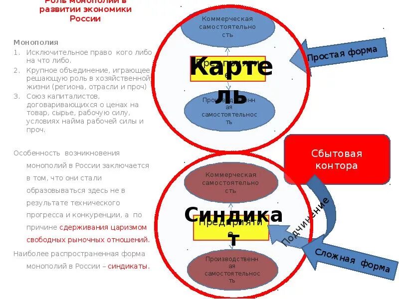 Назовите наиболее крупные синдикаты и картели