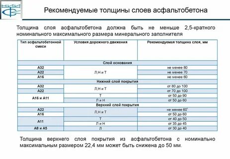 Рекомендуемая толщина