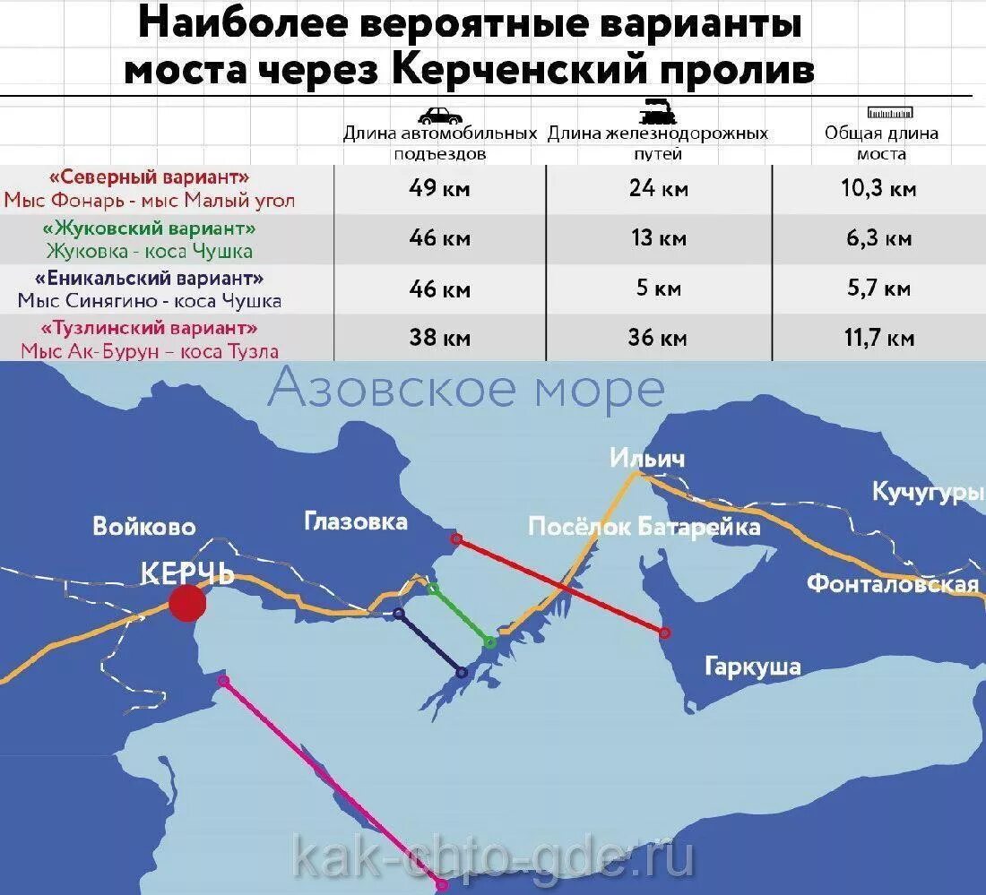 Керченский мост длина. Керченский мост. Схема крымского моста через керченский пролив. Мост в крыму через керченский пролив. Трасса таврида симферополь ялта.