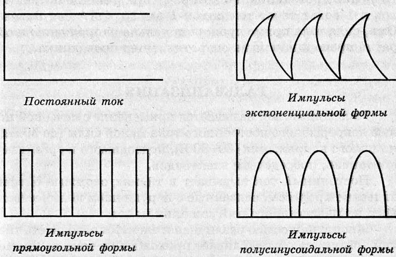 Постоянный. Графическое изображение импульсных токов. Переменный импульсный ток. Импульсный ток график. Формы импульсного тока в физиотерапии.