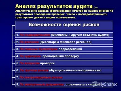 Цель анализа программных продуктов