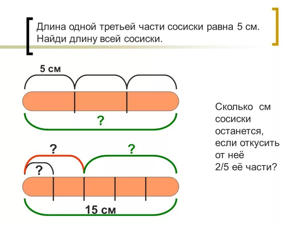 1 3 доли это сколько. Длина сосиски. Третья часть. Сколько длина 1 сосиска. Сколько 1 третья сосисок.